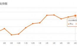 深圳龙岗房贷最新爆料,利率调整与申请攻略一览